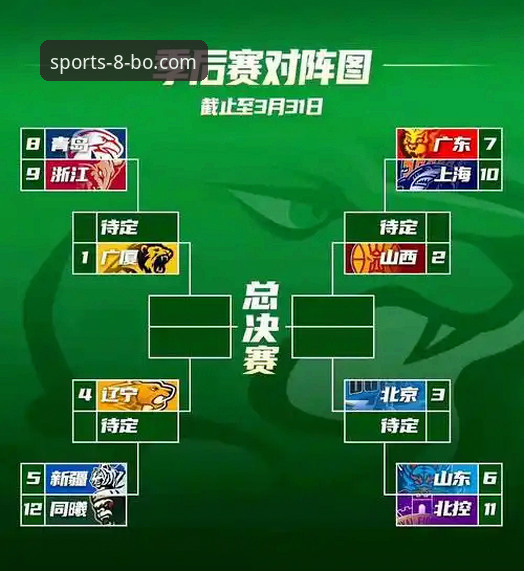 博体育怎么下载 CBA季后赛晋级战深度复盘:山西横扫青岛背后的战术博弈与观赛指南